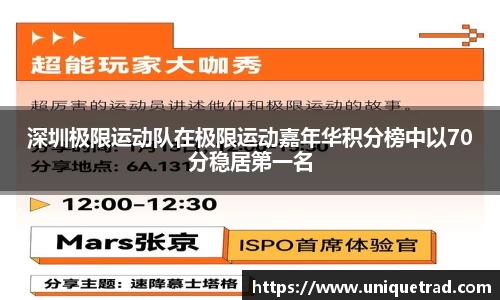 深圳极限运动队在极限运动嘉年华积分榜中以70分稳居第一名